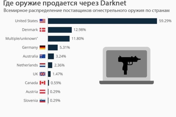 Как пополнять кракен тор